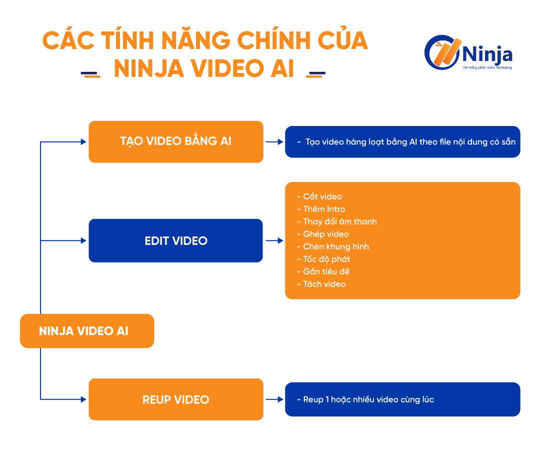 Các tính năng trong phần mềm Ninja Video AI